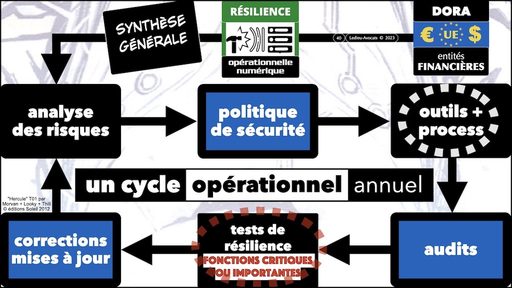 #595 DORA expliqué aux décideurs KERIALIS sensibilisation 29 novembre 2024 © Ledieu-Avocats.040