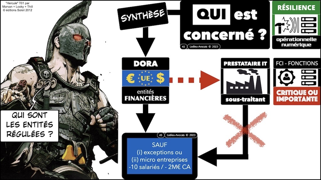 #595 DORA expliqué aux décideurs KERIALIS sensibilisation 29 novembre 2024 © Ledieu-Avocats.045