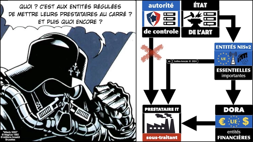 #595 DORA expliqué aux décideurs KERIALIS sensibilisation 29 novembre 2024 © Ledieu-Avocats.046