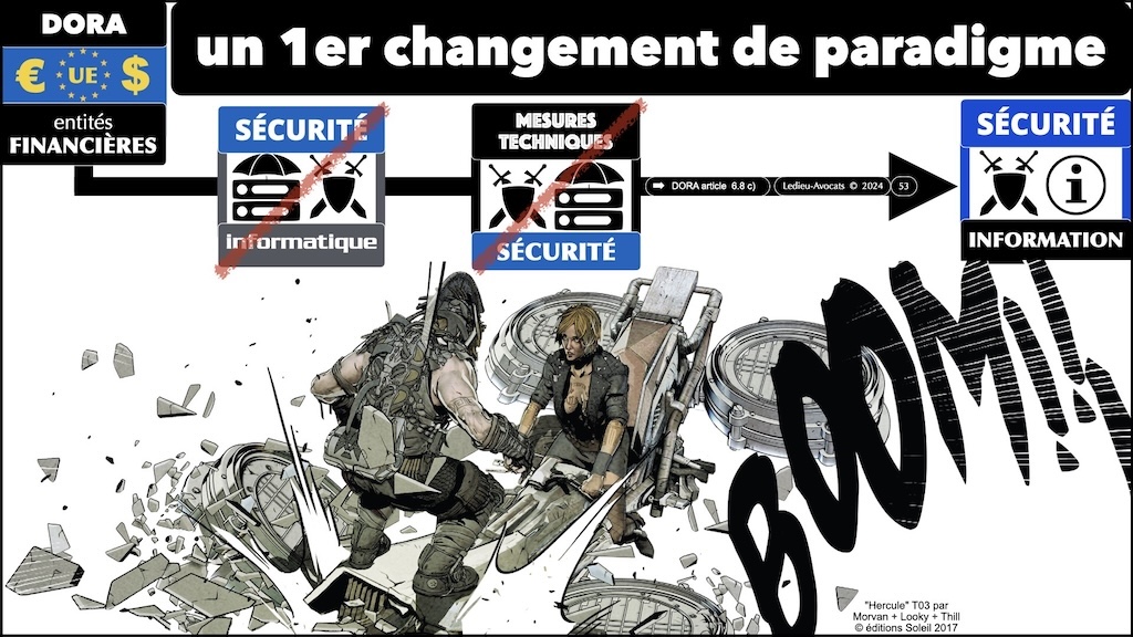 #595 DORA expliqué aux décideurs KERIALIS sensibilisation 29 novembre 2024 © Ledieu-Avocats.053