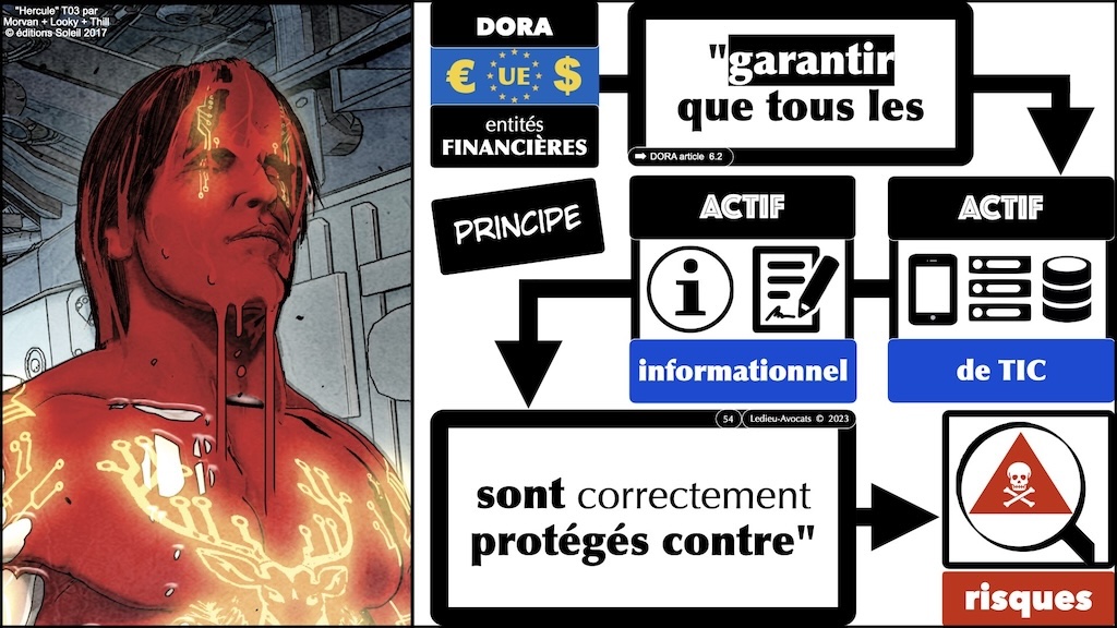 #595 DORA expliqué aux décideurs KERIALIS sensibilisation 29 novembre 2024 © Ledieu-Avocats.054
