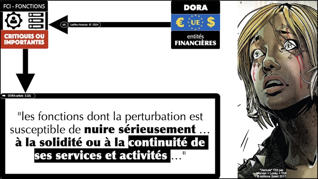 #595 DORA expliqué aux décideurs KERIALIS sensibilisation 29 novembre 2024 © Ledieu-Avocats.069