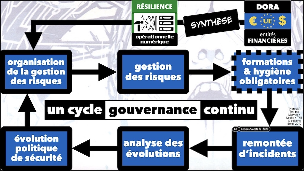 #595 DORA expliqué aux décideurs KERIALIS sensibilisation 29 novembre 2024 © Ledieu-Avocats.080