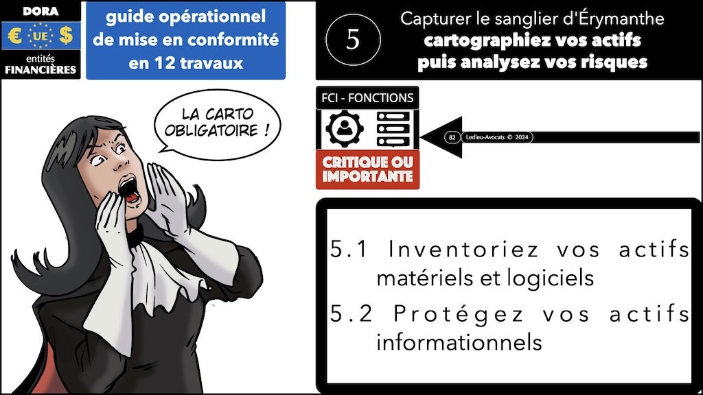 #595 DORA expliqué aux décideurs KERIALIS sensibilisation 29 novembre 2024 © Ledieu-Avocats.082