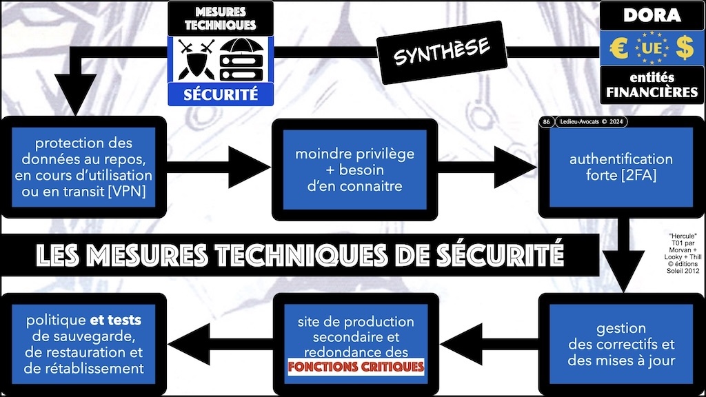 #595 DORA expliqué aux décideurs KERIALIS sensibilisation 29 novembre 2024 © Ledieu-Avocats.086