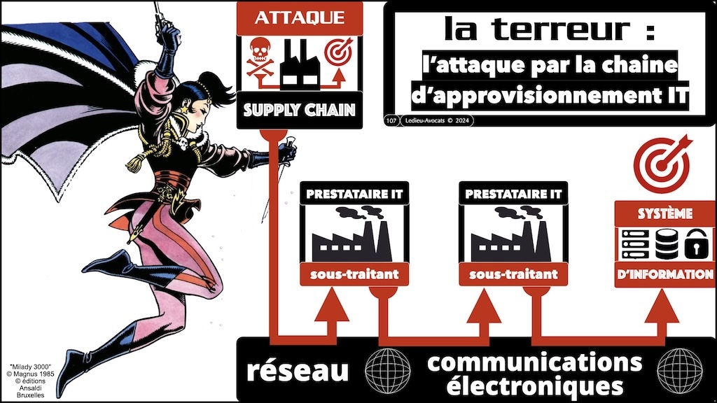 #595 DORA expliqué aux décideurs KERIALIS sensibilisation 29 novembre 2024 © Ledieu-Avocats.107
