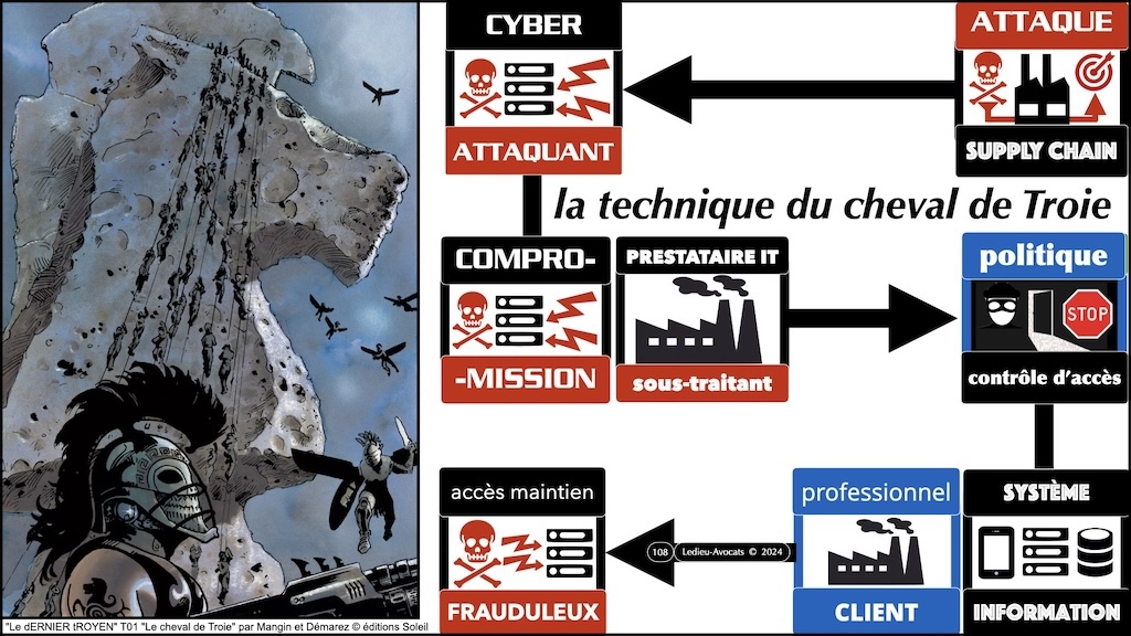 #595 DORA expliqué aux décideurs KERIALIS sensibilisation 29 novembre 2024 © Ledieu-Avocats.108