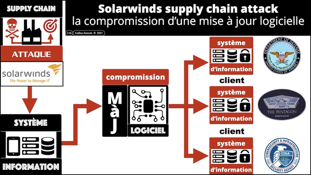 #595 DORA expliqué aux décideurs KERIALIS sensibilisation 29 novembre 2024 © Ledieu-Avocats.110