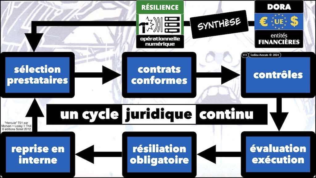 #595 DORA expliqué aux décideurs KERIALIS sensibilisation 29 novembre 2024 © Ledieu-Avocats.111