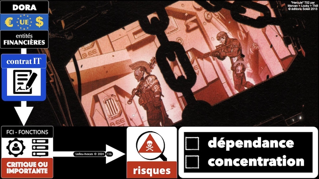 #595 DORA expliqué aux décideurs KERIALIS sensibilisation 29 novembre 2024 © Ledieu-Avocats.116
