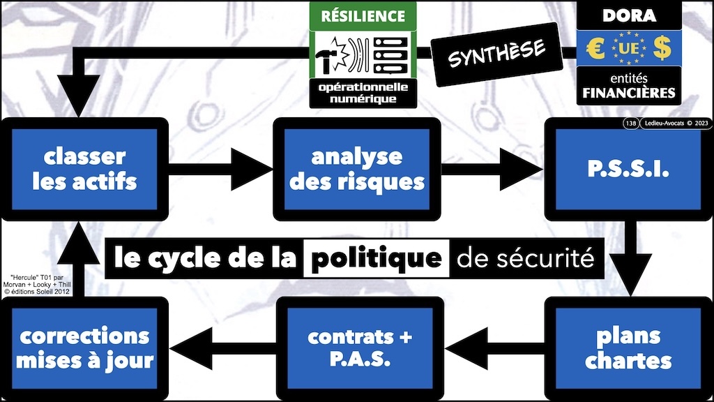 #595 DORA expliqué aux décideurs KERIALIS sensibilisation 29 novembre 2024 © Ledieu-Avocats.138
