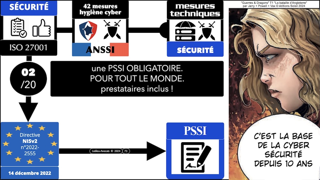 #596-2 cyber-sécurité et droit l'exemple de la Directive NIS2 Cyberschool M2 parcours RSSI Rennes 5 décembre 2024 © Ledieu-Avocats.073