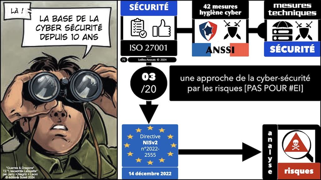 #596-2 cyber-sécurité et droit l'exemple de la Directive NIS2 Cyberschool M2 parcours RSSI Rennes 5 décembre 2024 © Ledieu-Avocats.075