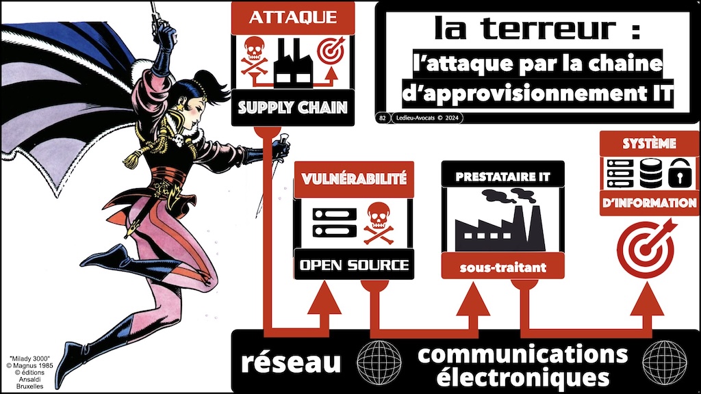 #596-2 cyber-sécurité et droit l'exemple de la Directive NIS2 Cyberschool M2 parcours RSSI Rennes 5 décembre 2024 © Ledieu-Avocats.082