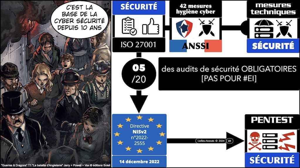 #596-2 cyber-sécurité et droit l'exemple de la Directive NIS2 Cyberschool M2 parcours RSSI Rennes 5 décembre 2024 © Ledieu-Avocats.089
