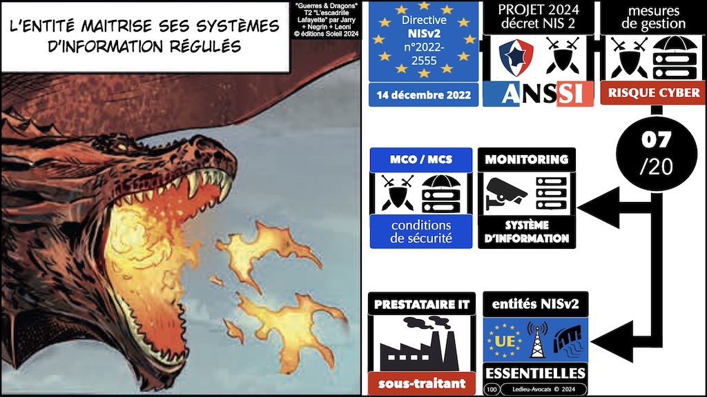 #596-2 cyber-sécurité et droit l'exemple de la Directive NIS2 Cyberschool M2 parcours RSSI Rennes 5 décembre 2024 © Ledieu-Avocats.100