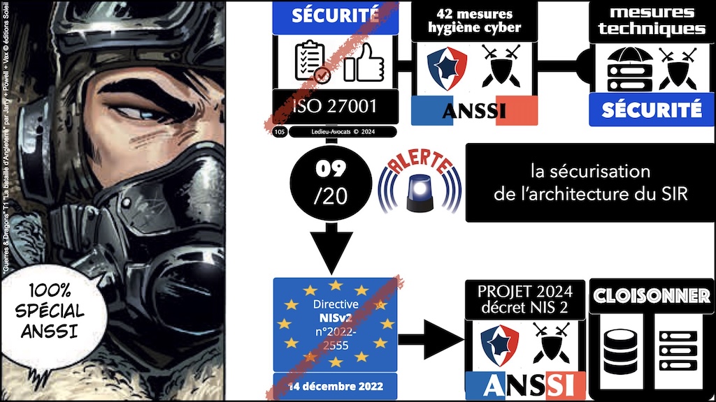 #596-2 cyber-sécurité et droit l'exemple de la Directive NIS2 Cyberschool M2 parcours RSSI Rennes 5 décembre 2024 © Ledieu-Avocats.105
