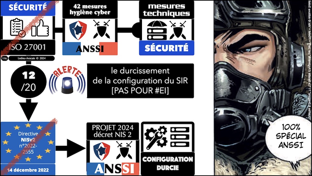 #596-2 cyber-sécurité et droit l'exemple de la Directive NIS2 Cyberschool M2 parcours RSSI Rennes 5 décembre 2024 © Ledieu-Avocats.116