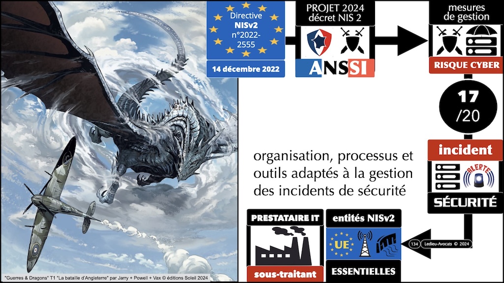 #596-2 cyber-sécurité et droit l'exemple de la Directive NIS2 Cyberschool M2 parcours RSSI Rennes 5 décembre 2024 © Ledieu-Avocats.134