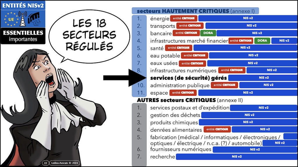 #598 législation cyber spécial MSSP 2022 à 2027 NIS2 LPM CRA IAAct REX NIS2 [TheGreenBow 11 décembre 2024] © Ledieu-Avocats.022