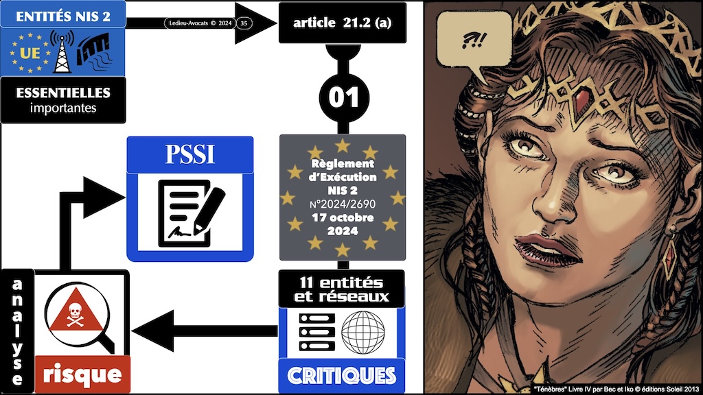 #598 législation cyber spécial MSSP 2022 à 2027 NIS2 LPM CRA IAAct REX NIS2 [TheGreenBow 11 décembre 2024] © Ledieu-Avocats.035