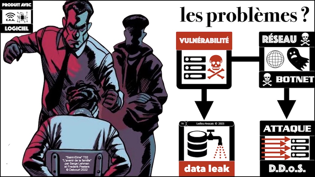 #601 Cyber Resilience Act CRA #01 remédier à quels problèmes 07 janvier 2025 © Ledieu-Avocats.016