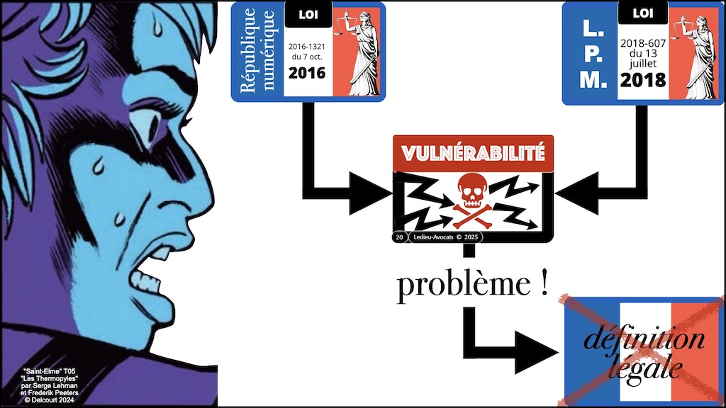 #601 Cyber Resilience Act CRA #01 remédier à quels problèmes 07 janvier 2025 © Ledieu-Avocats.020