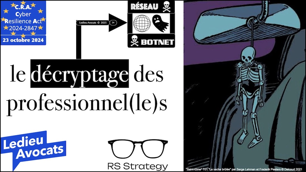 #601 Cyber Resilience Act CRA #01 remédier à quels problèmes 07 janvier 2025 © Ledieu-Avocats.034