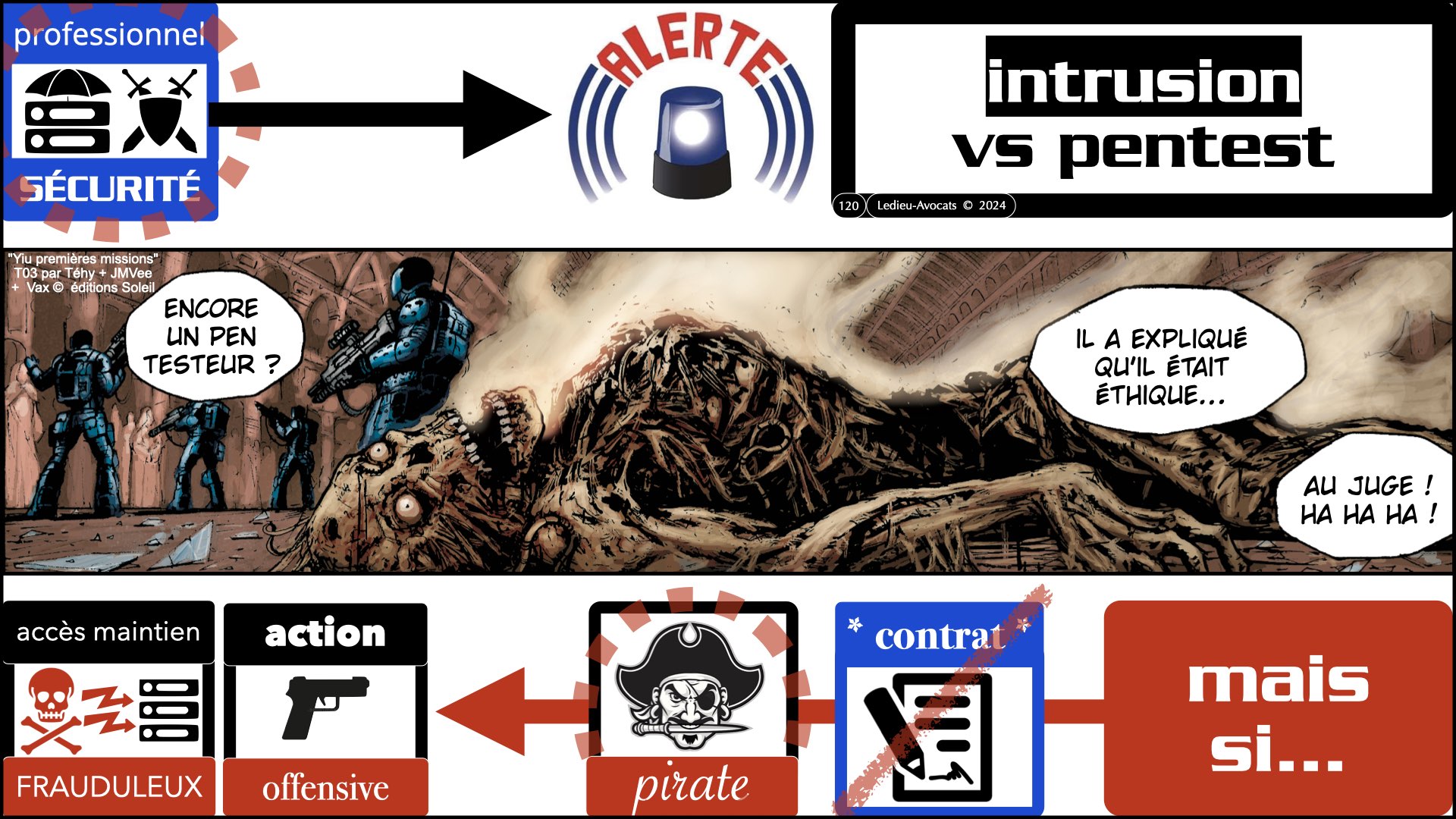 #602-2 pentest et responsabilité pénale civile GUARDIA [10 janvier 2025] © Ledieu-Avocats.120