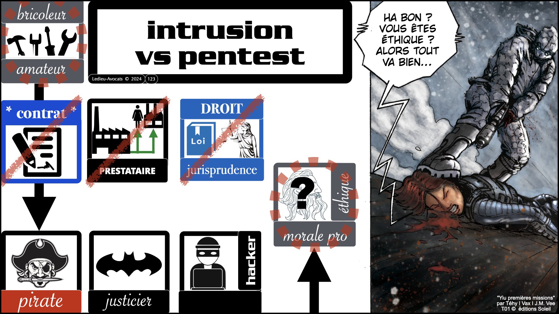 #602-2 pentest et responsabilité pénale civile GUARDIA [10 janvier 2025] © Ledieu-Avocats.123