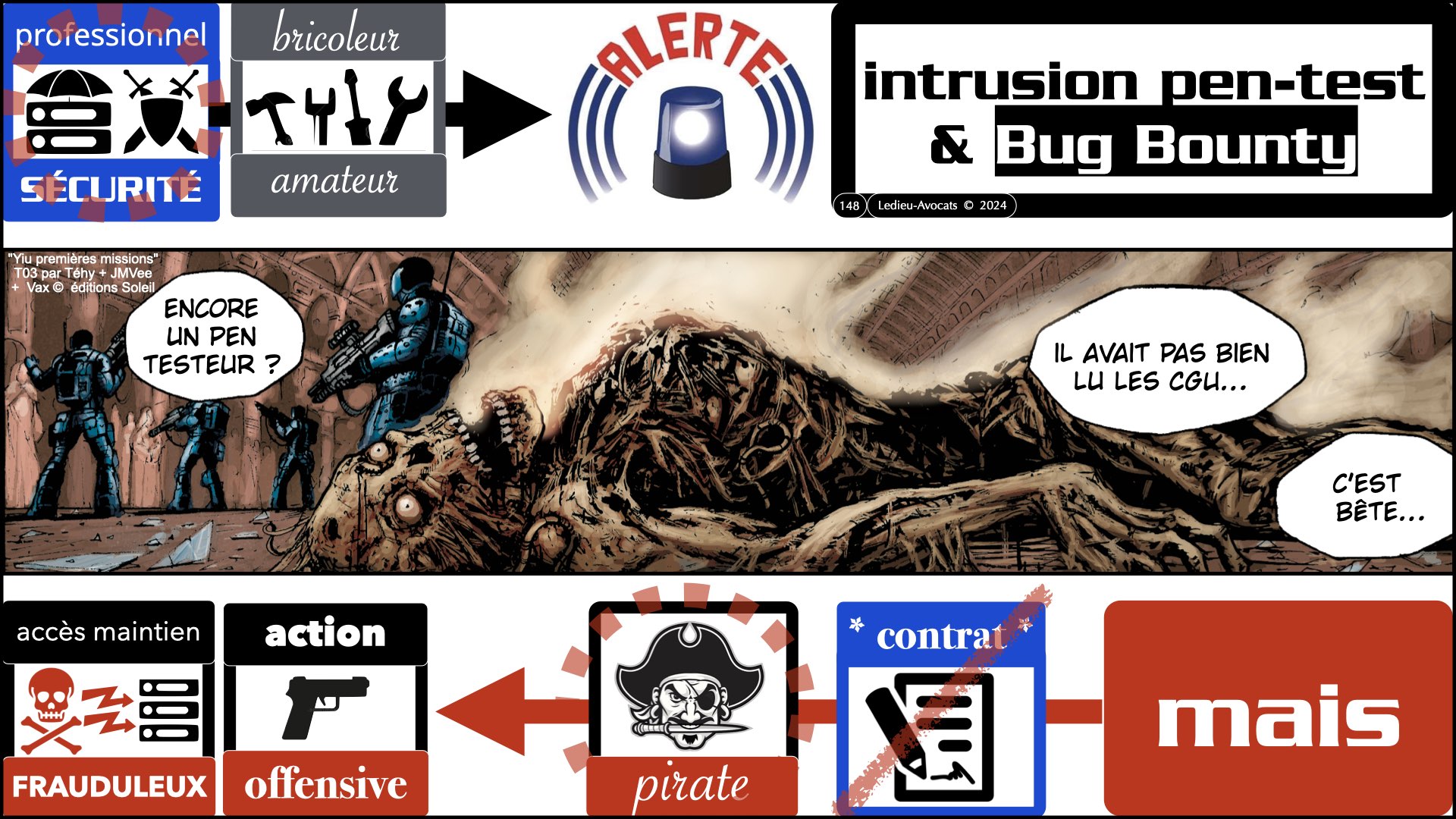 #602-2 pentest et responsabilité pénale civile GUARDIA [10 janvier 2025] © Ledieu-Avocats.148