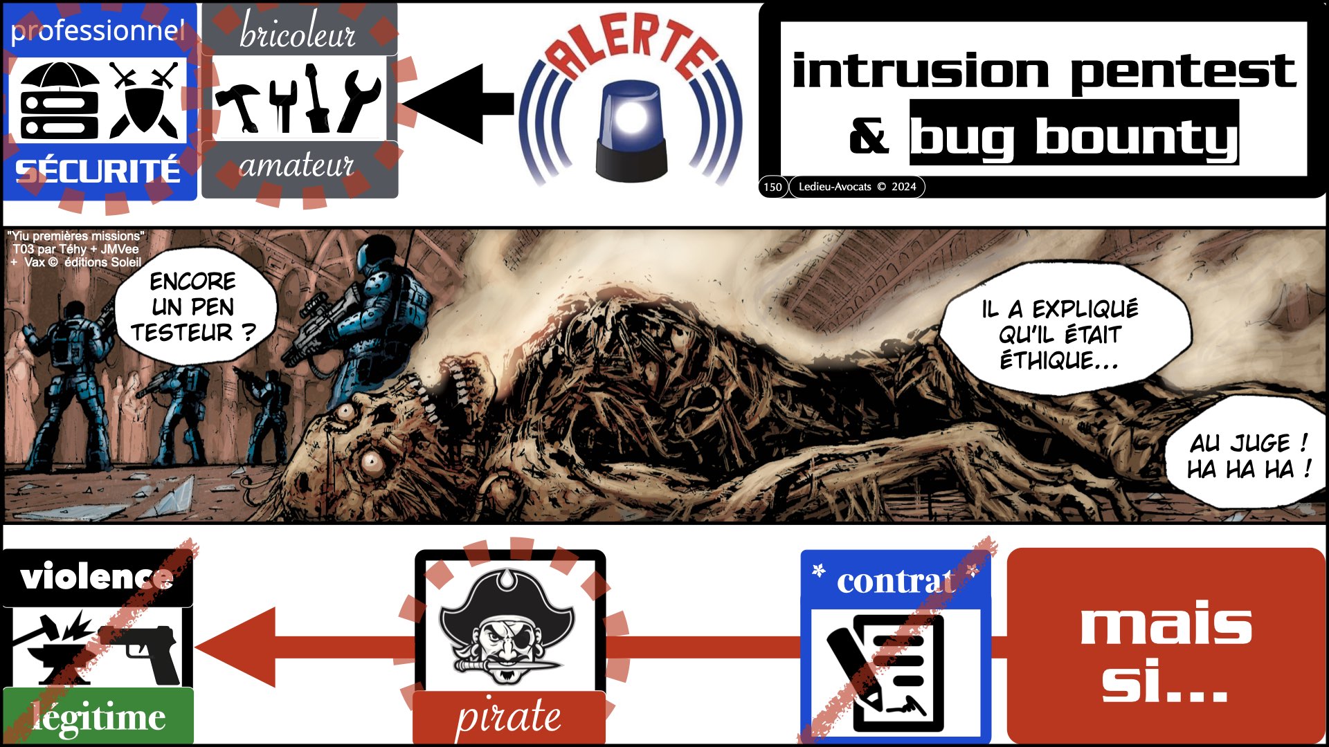 #602-2 pentest et responsabilité pénale civile GUARDIA [10 janvier 2025] © Ledieu-Avocats.150