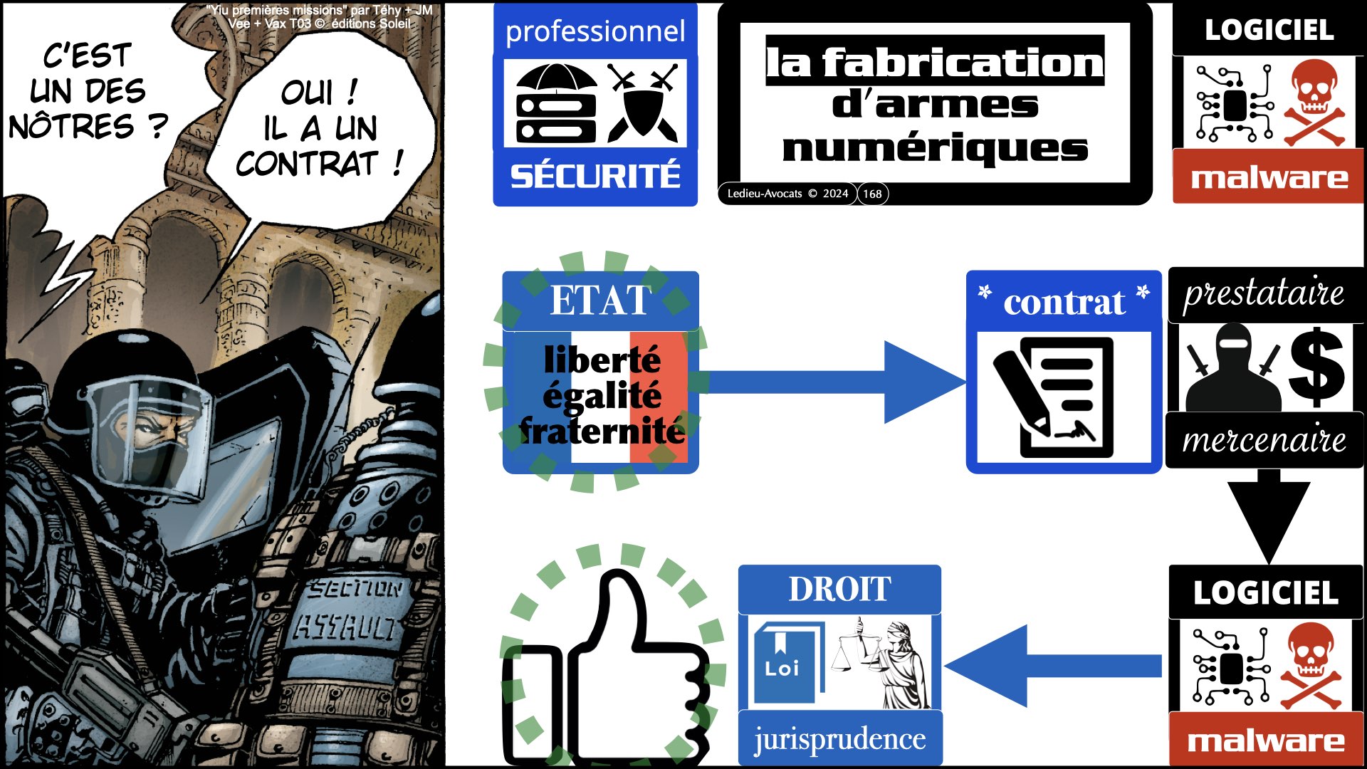 #602-2 pentest et responsabilité pénale civile GUARDIA [10 janvier 2025] © Ledieu-Avocats.168