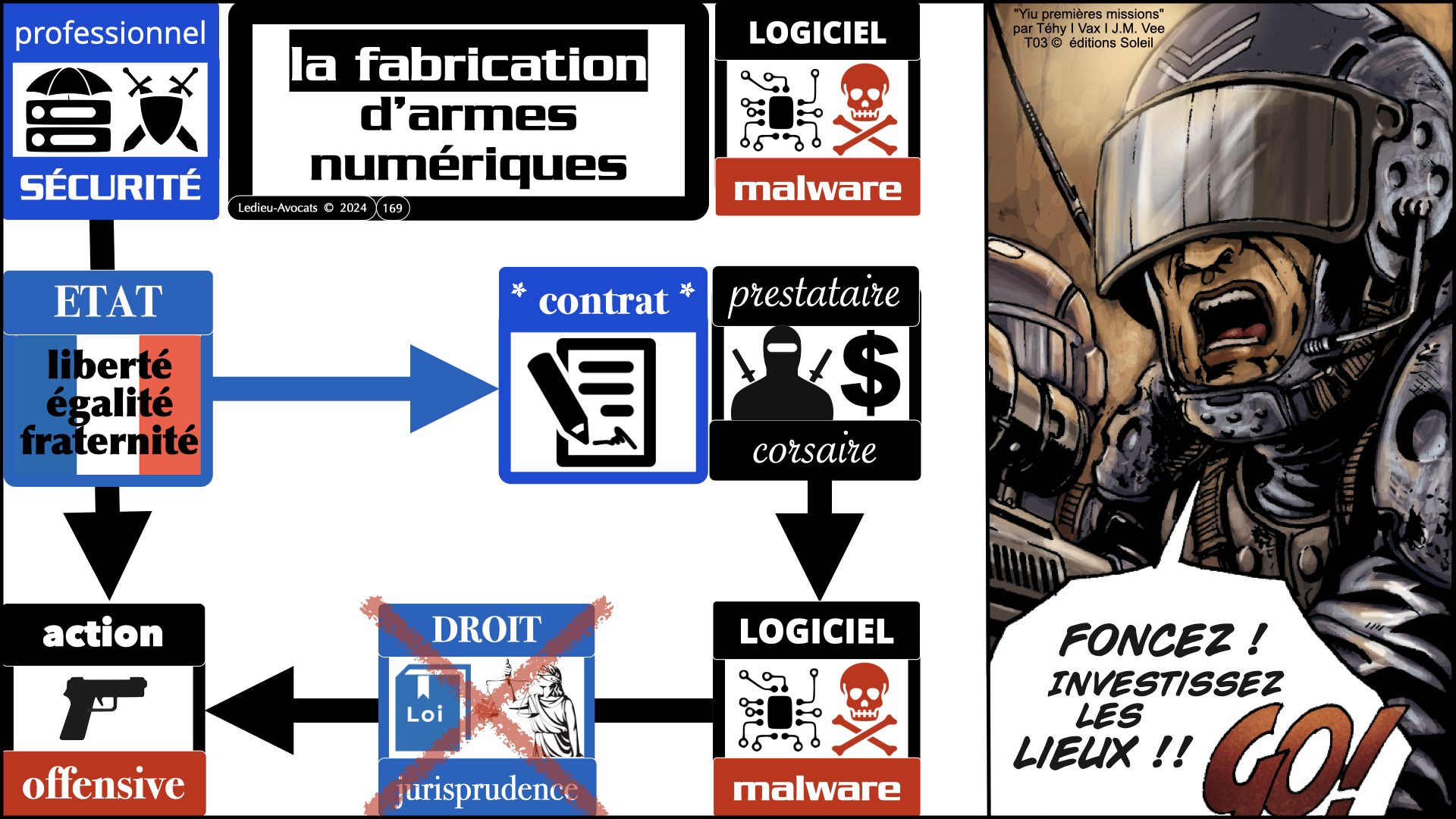 #602-2 pentest et responsabilité pénale civile GUARDIA [10 janvier 2025] © Ledieu-Avocats.169