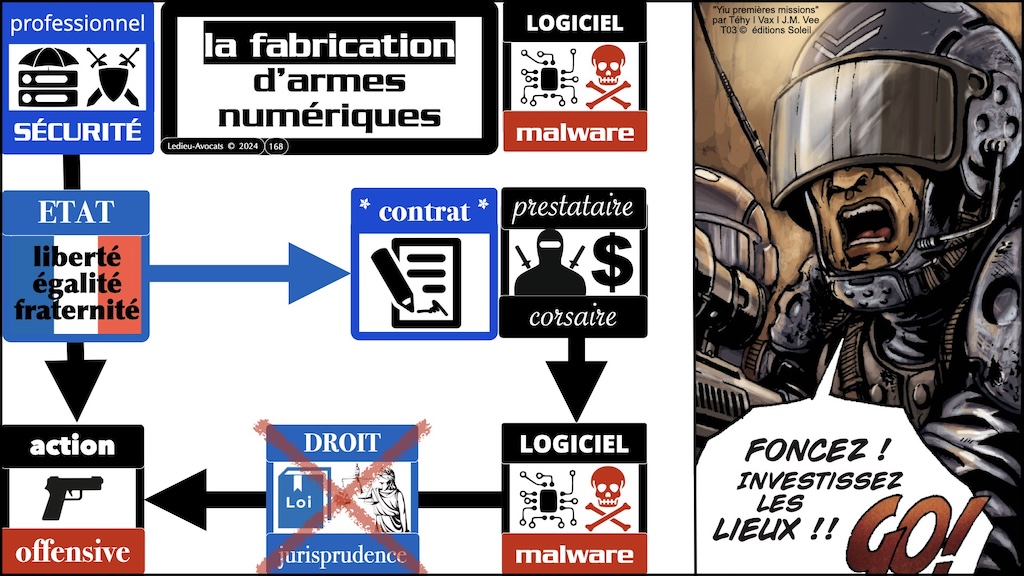 #603 pentest vs intrusion responsabilité pénale civile ENIB Brest [13 janvier 2025] © Ledieu-Avocats.168