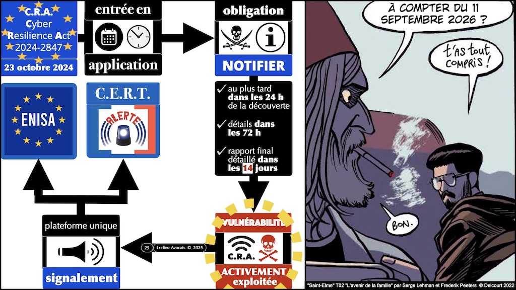 #604 CRA pour QUAND ? Cyber Resilience Act #02 [14 janvier 2025] © Ledieu-Avocats.025