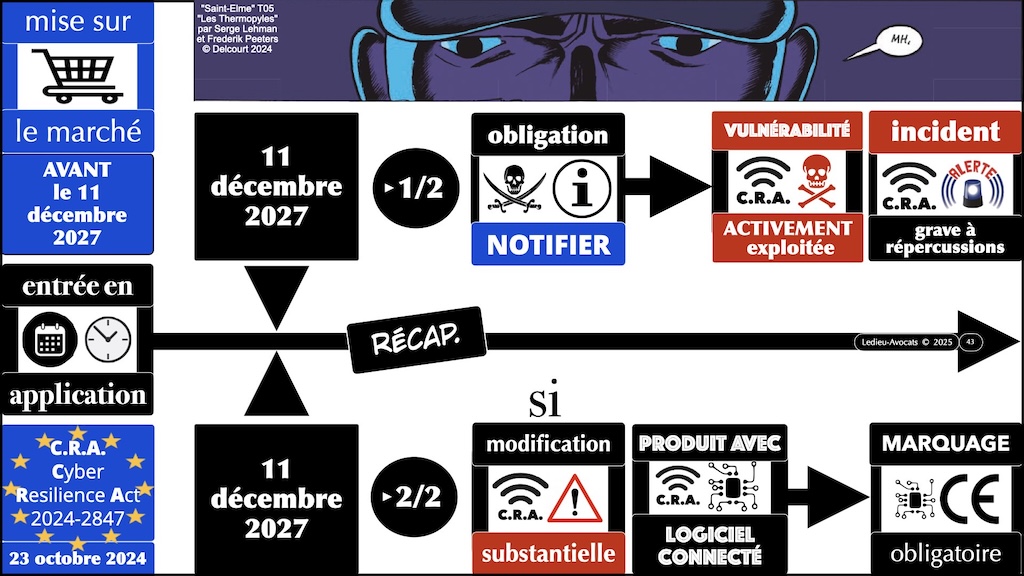 #604 CRA pour QUAND ? Cyber Resilience Act #02 [14 janvier 2025] © Ledieu-Avocats.043