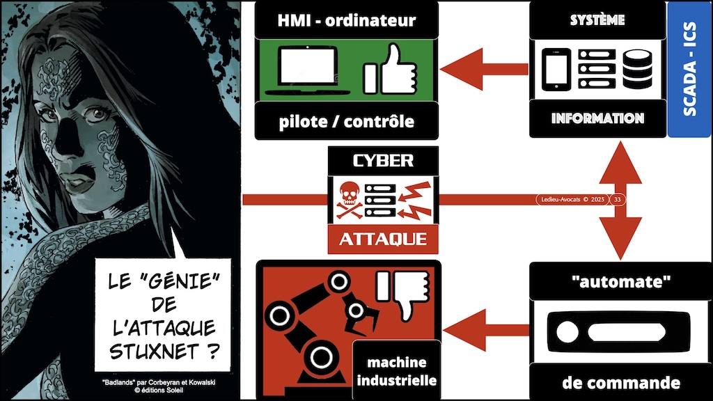 #613 législation cyber pourquoi comment comité cyber jeunes IHEDN 18 février 2025 © Ledieu-Avocats.033