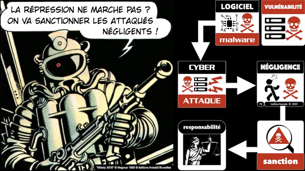 #613 législation cyber pourquoi comment comité cyber jeunes IHEDN 18 février 2025 © Ledieu-Avocats.070
