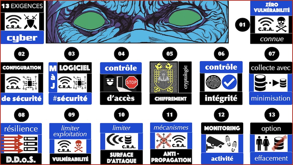 #613 législation cyber pourquoi comment comité cyber jeunes IHEDN 18 février 2025 © Ledieu-Avocats.122