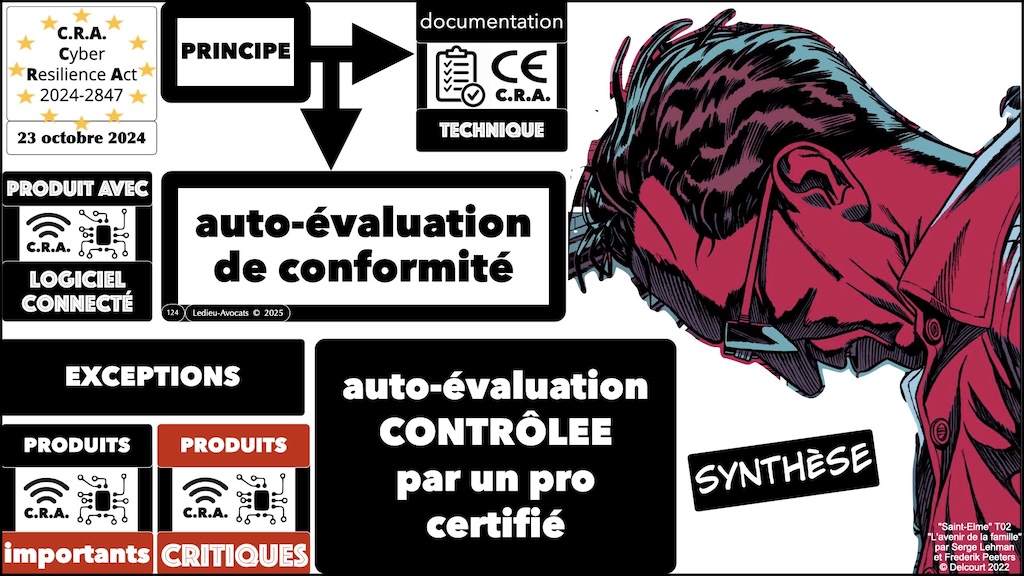 #613 législation cyber pourquoi comment comité cyber jeunes IHEDN 18 février 2025 © Ledieu-Avocats.124