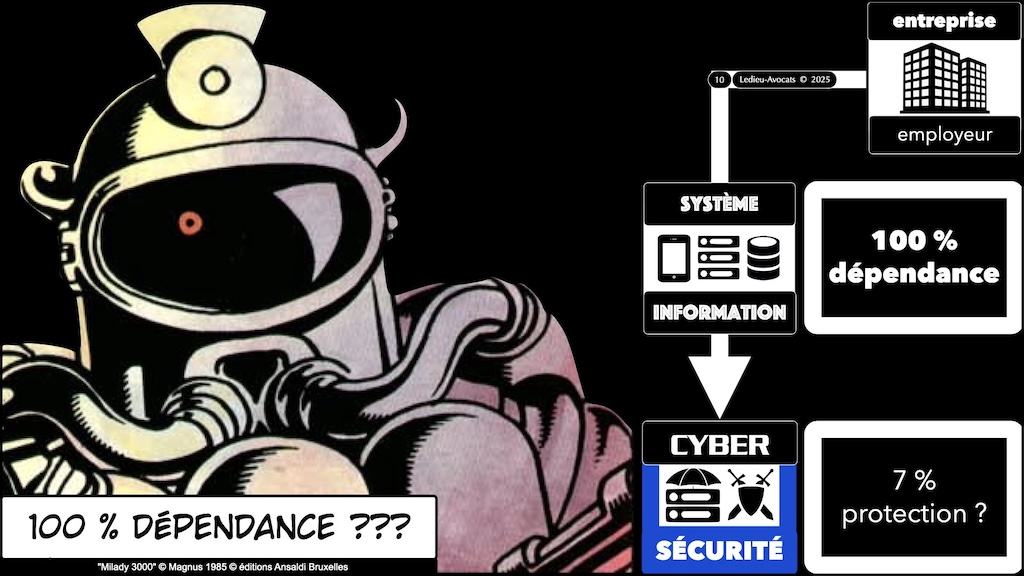 #616 NIS2 POURQUOI ? QUI ? Cybersécurité all day part #1 © Ledieu-Avocats 2025.010