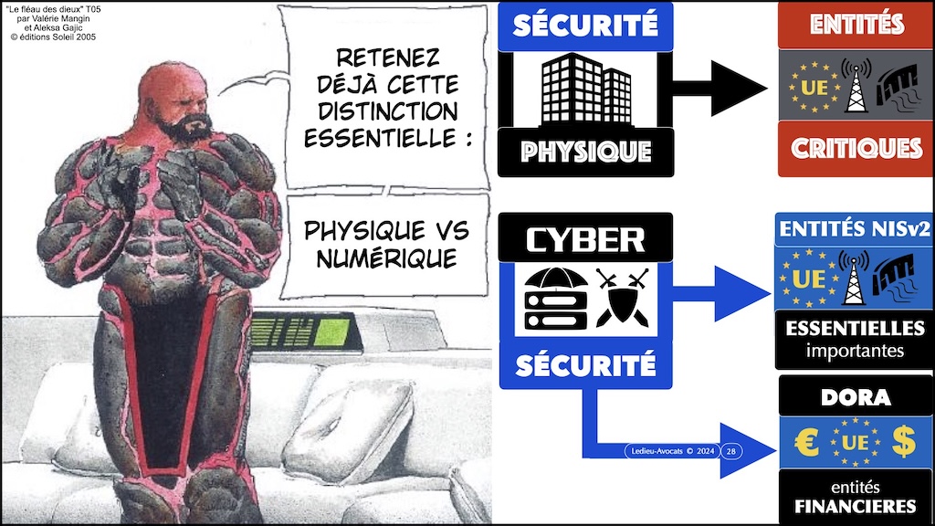 #616 NIS2 POURQUOI ? QUI ? Cybersécurité all day part #1 © Ledieu-Avocats 2025.028