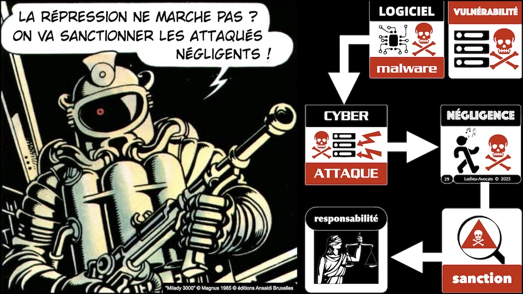 #616 NIS2 POURQUOI ? QUI ? Cybersécurité all day part #1 © Ledieu-Avocats 2025.029