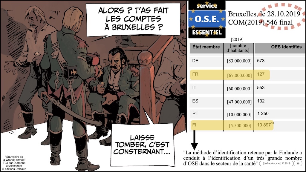 #616 NIS2 POURQUOI ? QUI ? Cybersécurité all day part #1 © Ledieu-Avocats 2025.038