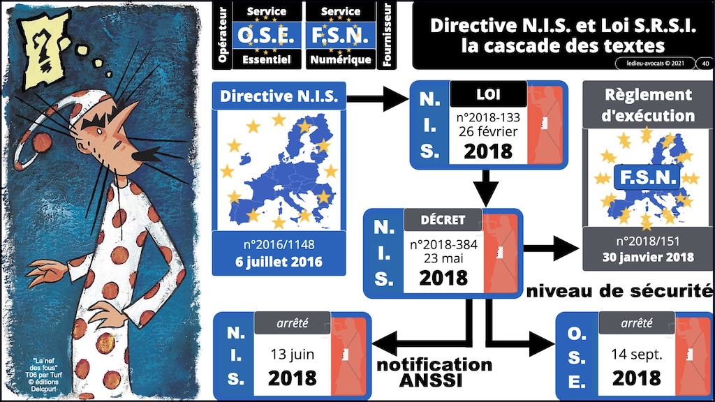 #616 NIS2 POURQUOI ? QUI ? Cybersécurité all day part #1 © Ledieu-Avocats 2025.040