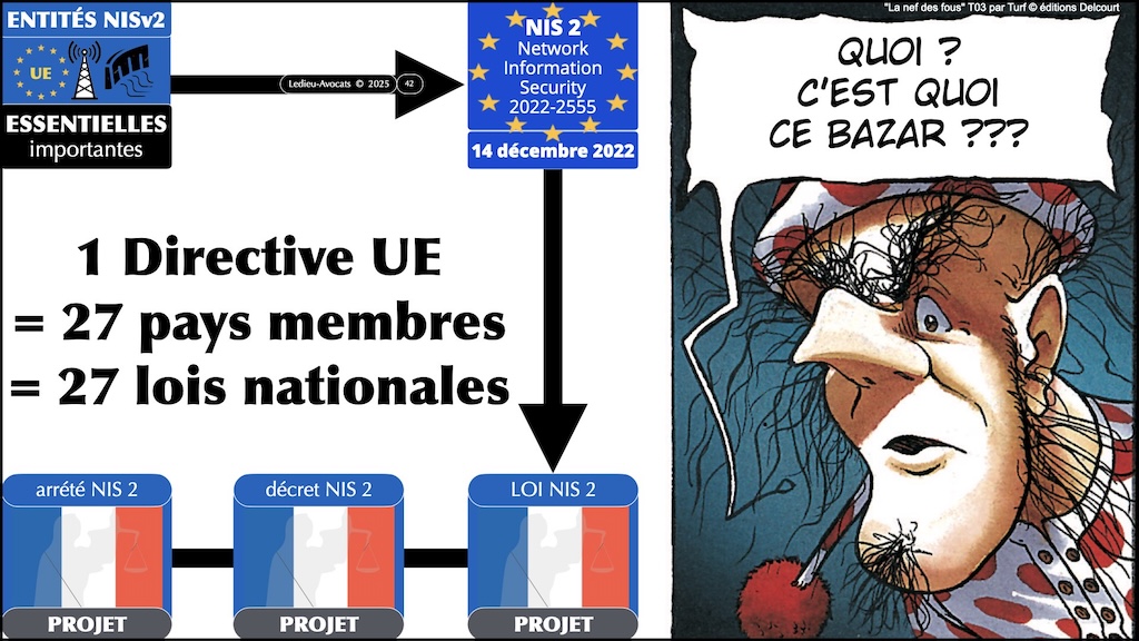 #616 NIS2 POURQUOI ? QUI ? Cybersécurité all day part #1 © Ledieu-Avocats 2025.042