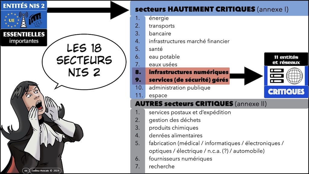 #616 NIS2 POURQUOI ? QUI ? Cybersécurité all day part #1 © Ledieu-Avocats 2025.044