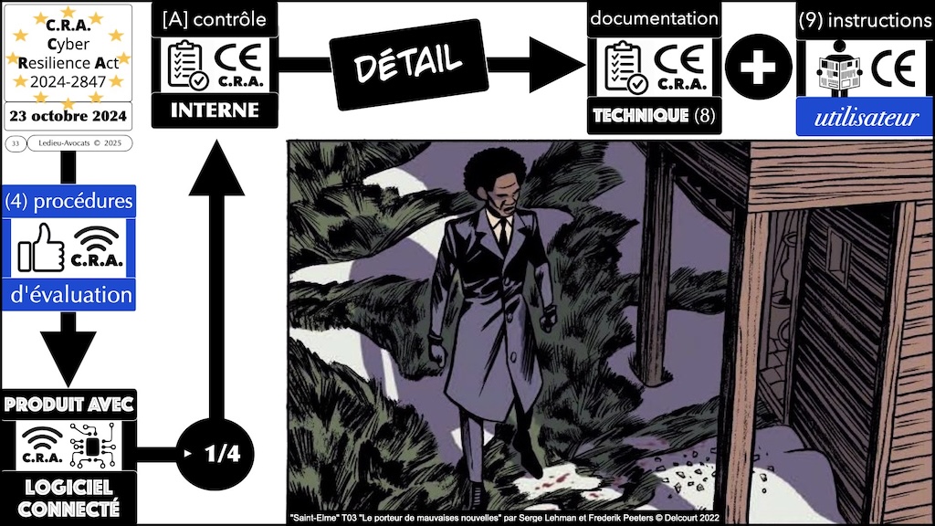 #616 CRA documentation technique ? instructions utilisateur ? auto-évaluation documentée de conformité ? Cyber Resilience Act #08 © Ledieu-Avocats 2025.033