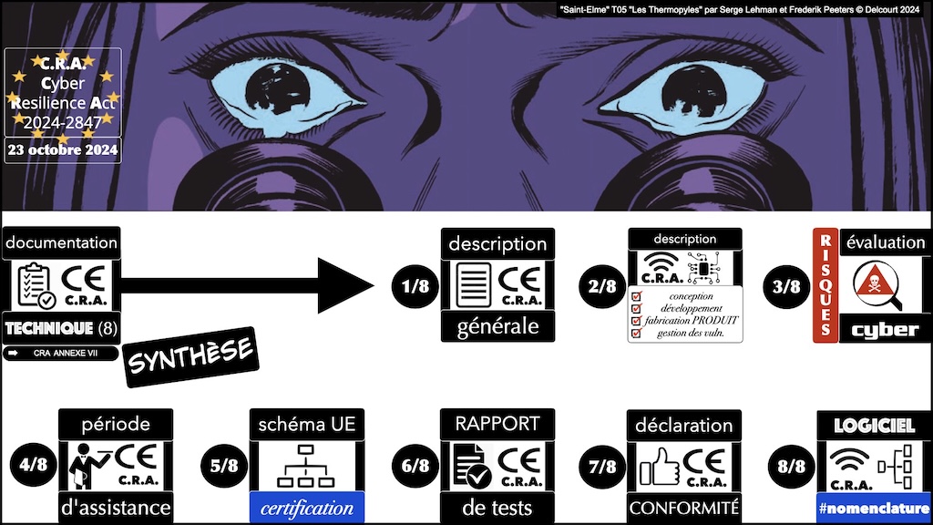 #616 CRA documentation technique ? instructions utilisateur ? auto-évaluation documentée de conformité ? Cyber Resilience Act #08 © Ledieu-Avocats 2025.041